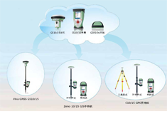 徠卡CS10-CS15 GPS手持機(jī)測量系統(tǒng)