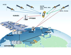 RTK全面步入無基站輕松測繪時(shí)代，“一臺設(shè)備，一個(gè)賬號”坐享全國厘米級精度