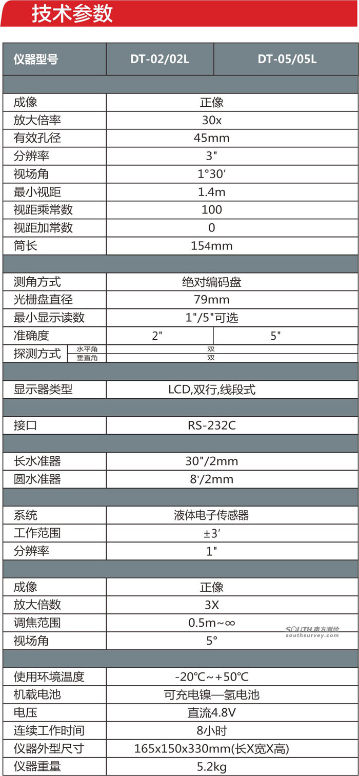 南方DT-02/02L電子經(jīng)緯儀參數(shù)