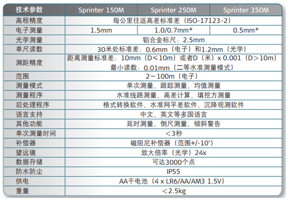 徠卡Sprinter 150M/250M/350M電子水準(zhǔn)儀參數(shù)