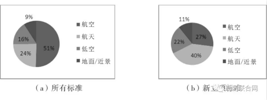 攝影測量標準傳感器平臺構(gòu)成