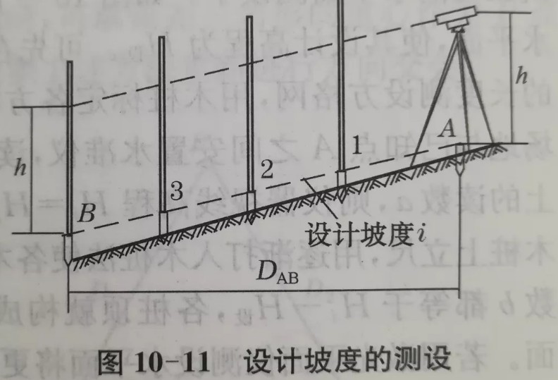 利用水準(zhǔn)儀、經(jīng)緯儀、垂準(zhǔn)儀完成設(shè)計(jì)坡度與鉛垂線的測設(shè)