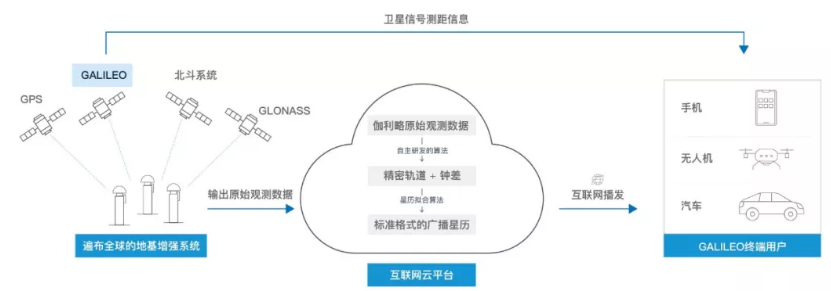 伽利略停擺之時(shí)，千尋位置如何實(shí)現(xiàn)它的“復(fù)活”？