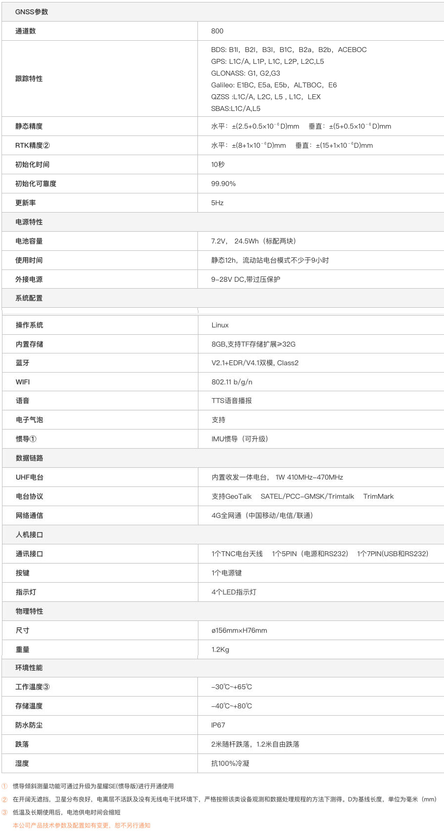 千尋星耀SE網(wǎng)絡RTK接收機技術參數(shù)