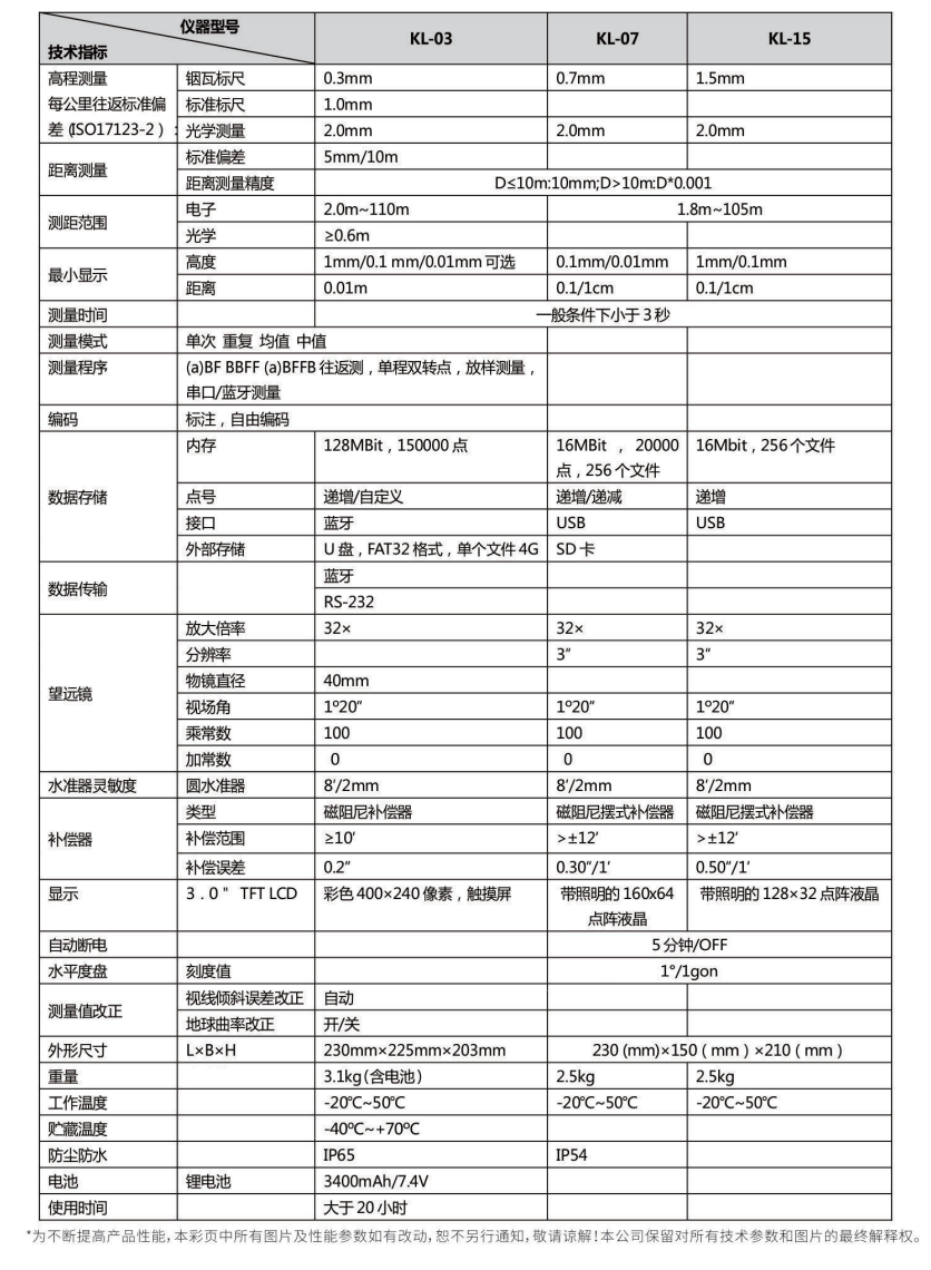 科力達KL-15電子水準(zhǔn)儀技術(shù)參數(shù)