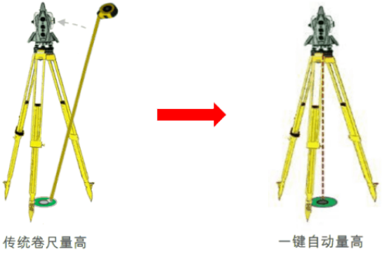 新款徠卡TS16高精度測(cè)量機(jī)器人-全新升級(jí)！