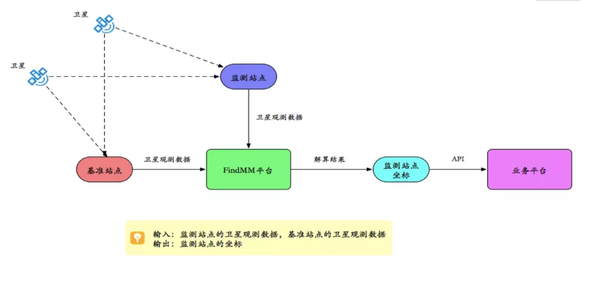 千尋見微FindMM常見問題一覽，沒有比這個(gè)更全面的了！