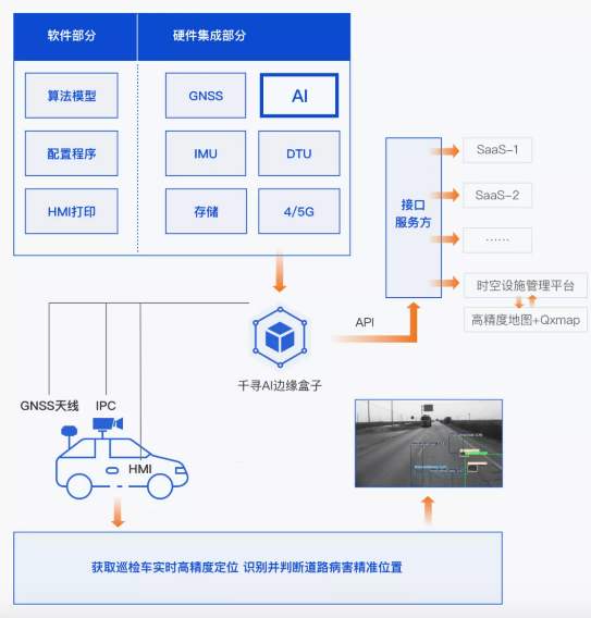 效率提升40倍，北斗+AI定義道路養(yǎng)護(hù)新標(biāo)準(zhǔn)