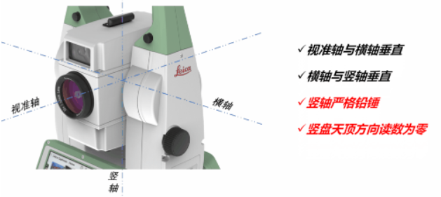 全站儀到底能不能“歪著”測(cè)？