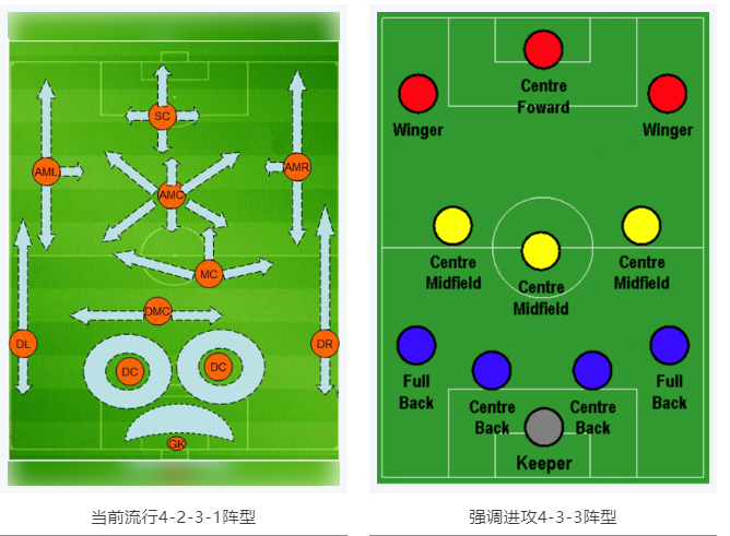 當(dāng)RTK參加世界杯，哪種陣容能“hold住”全場？