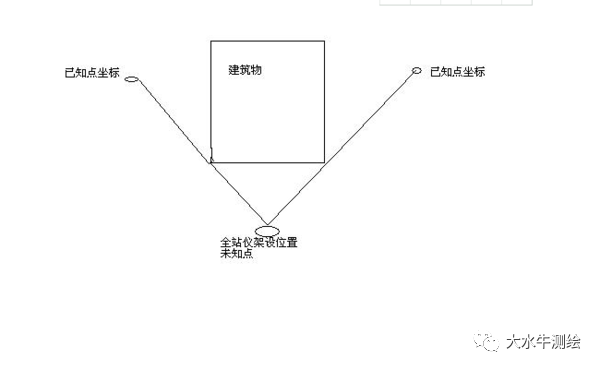 全站儀測回法，快來了解一下！